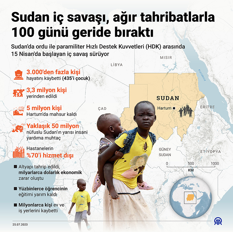 Sudan İç Savaşında Türk ve Çin Teknolojisi Nasıl Çatışıyor?