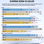 Kritik Mineraller Eylem Planı: ABD ve Meksika İşbirliğinde Yenilikler