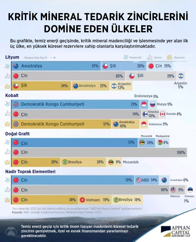 Kritik Mineraller Eylem Planı: ABD ve Meksika İşbirliğinde Yenilikler
